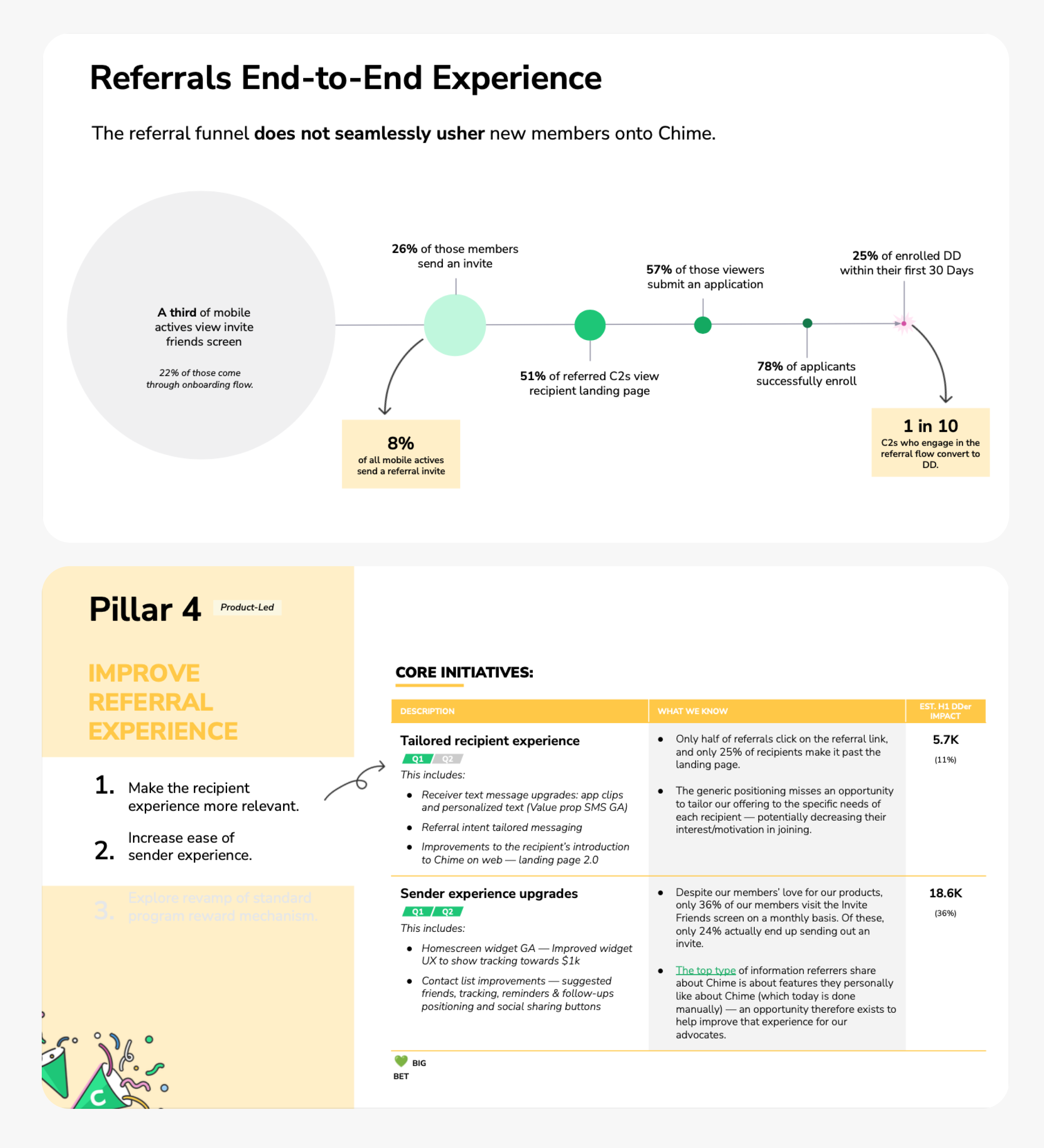 Planning assets for referral experience updates