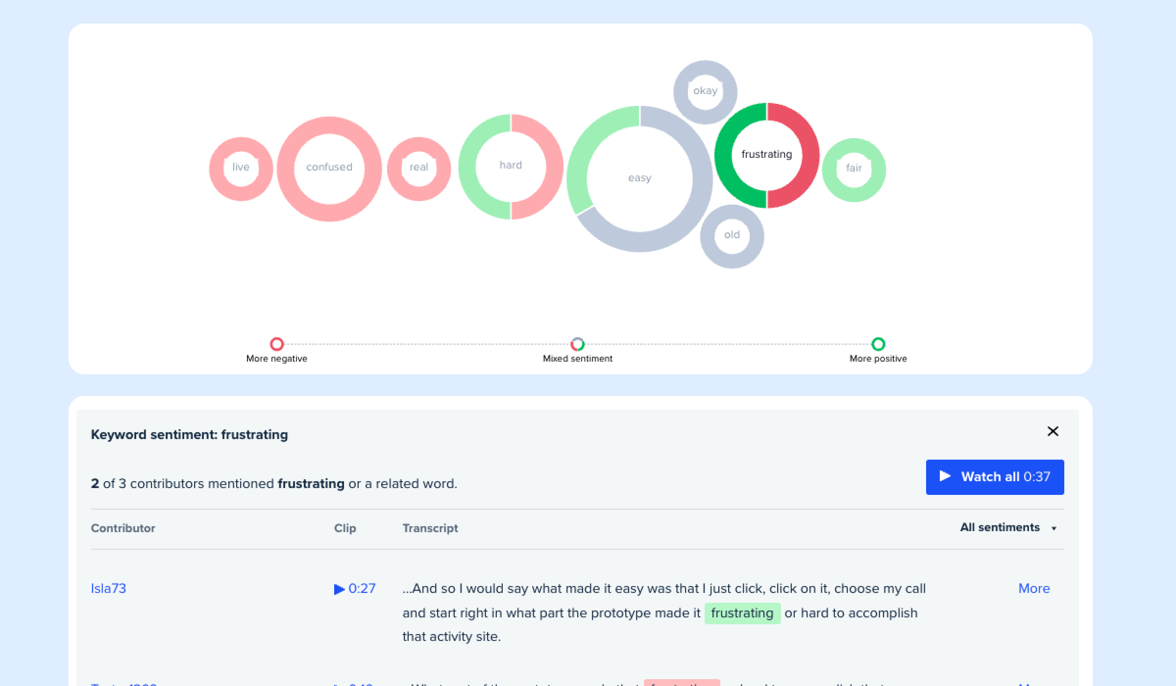 Keyword maps hero image