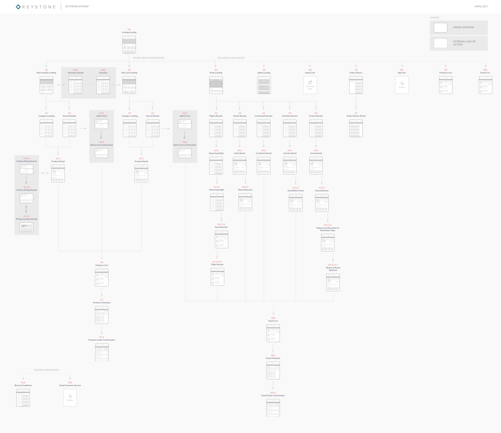 Configured landing pages