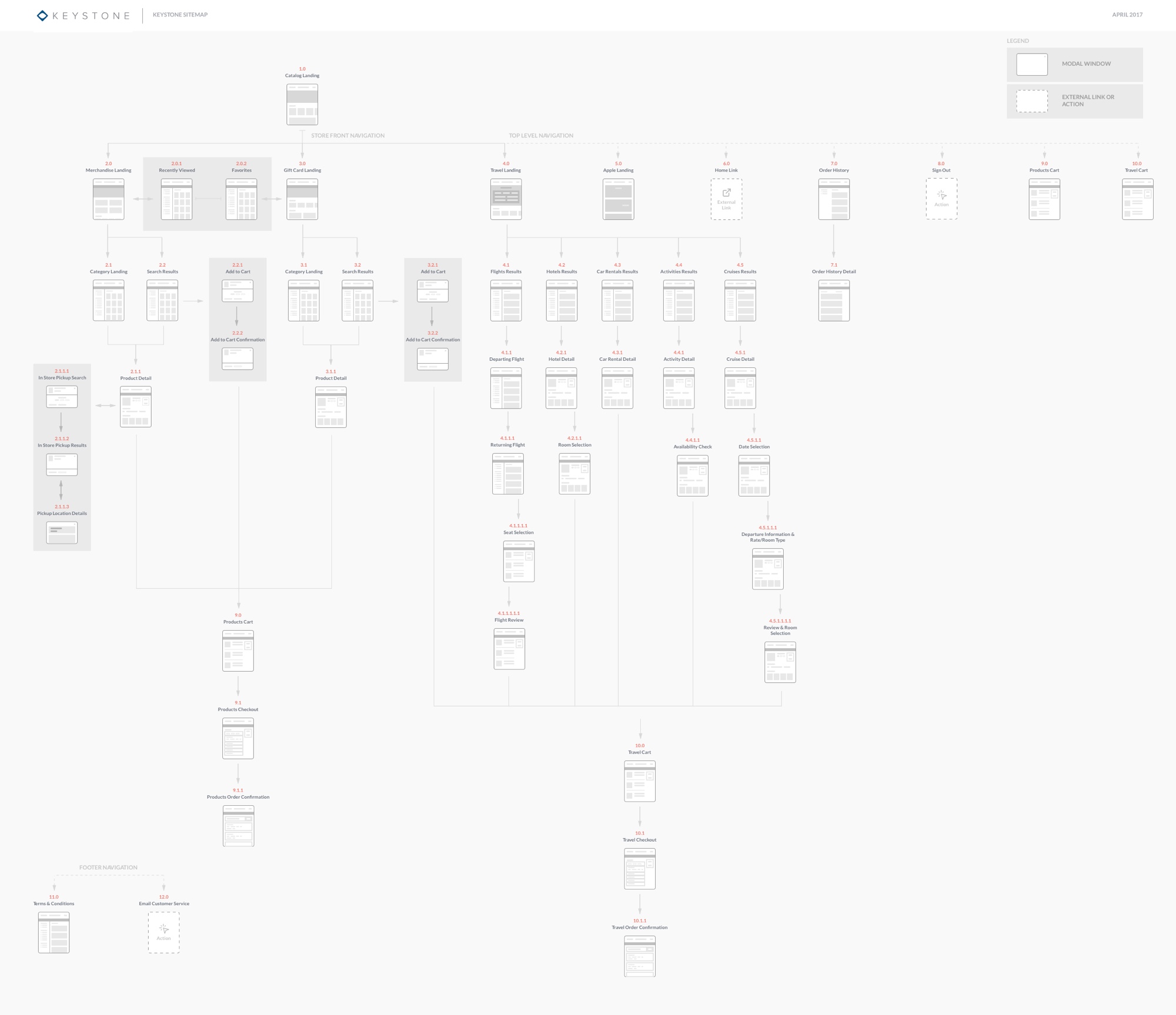 Configured landing pages