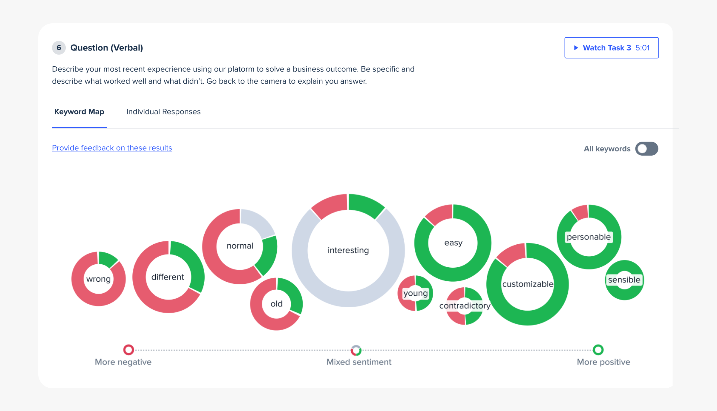 Recent state of keyword maps