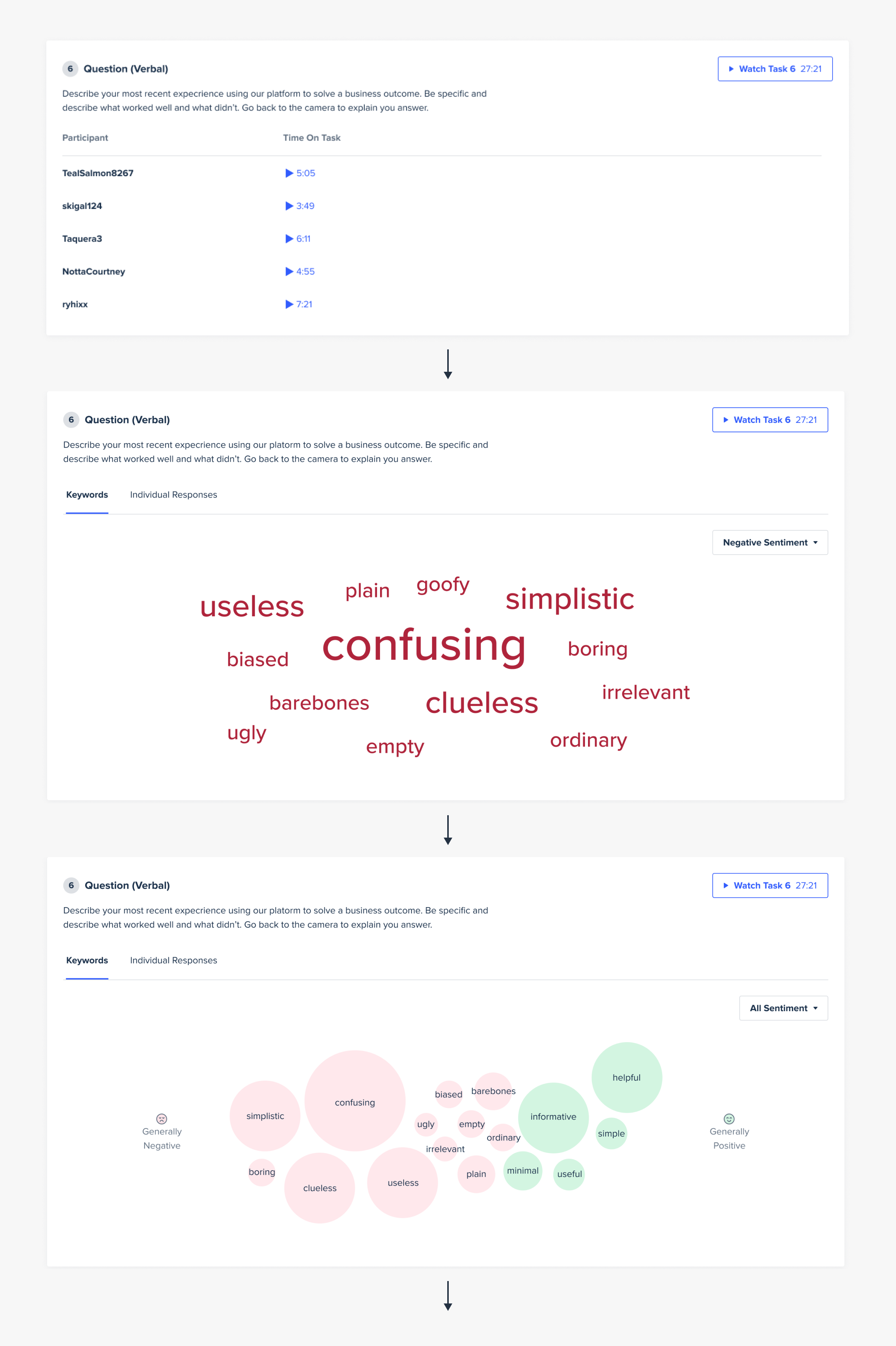 Keyword map iteration