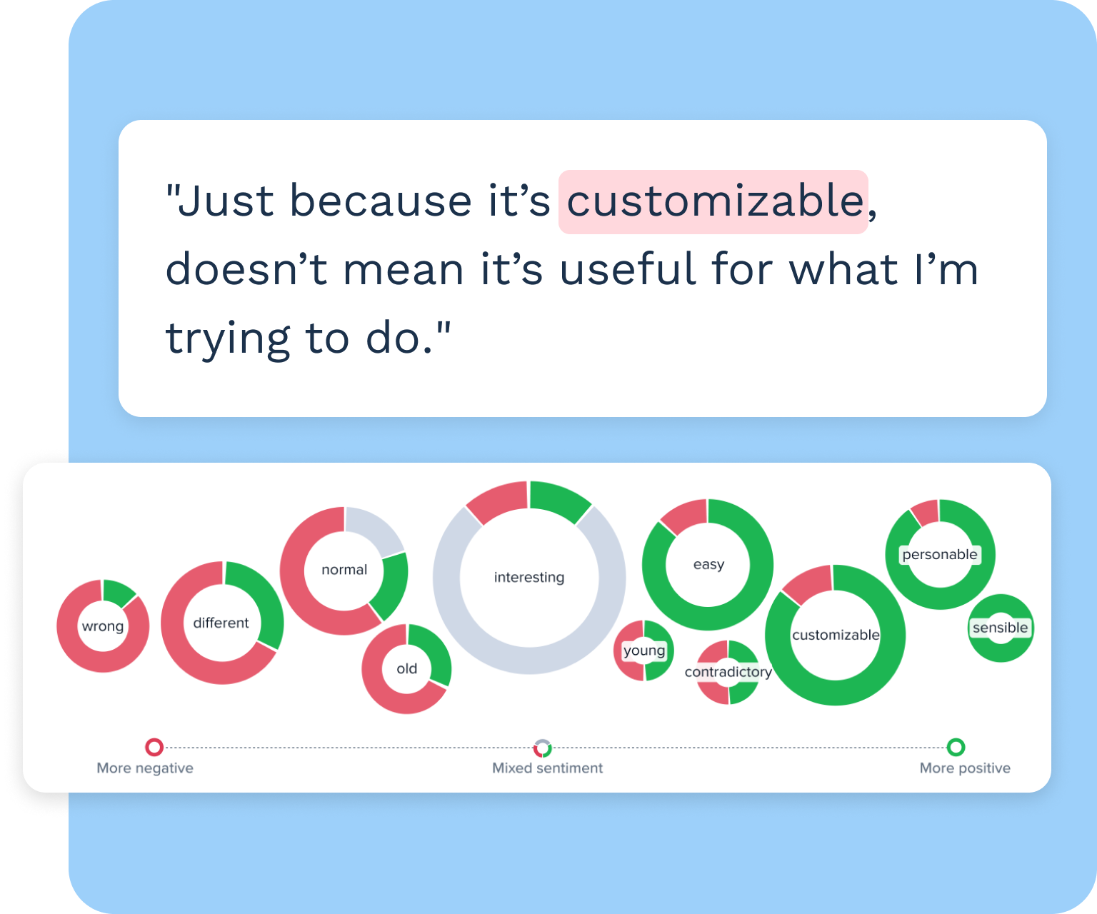UserTesting keyword maps
