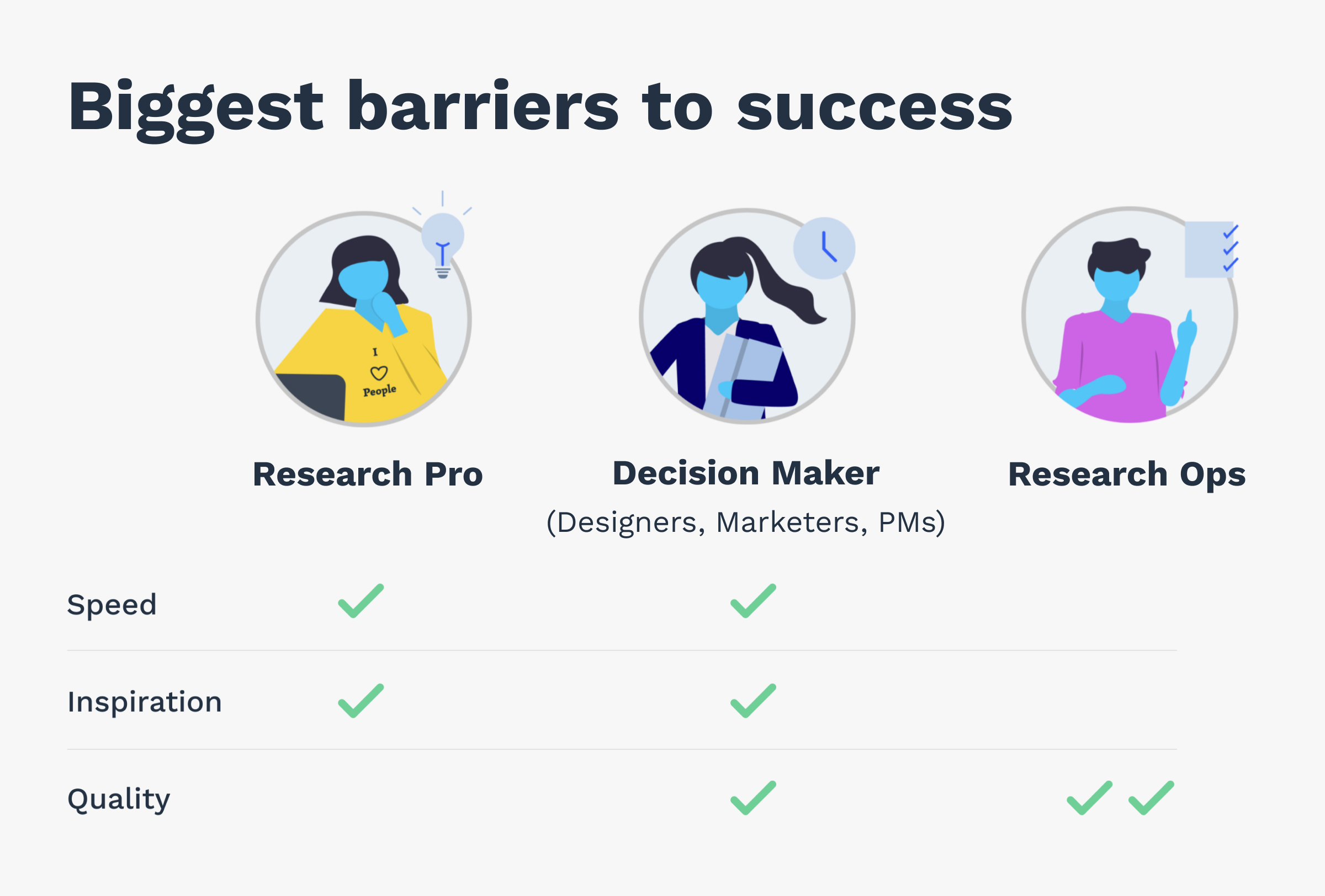 Customer pain points