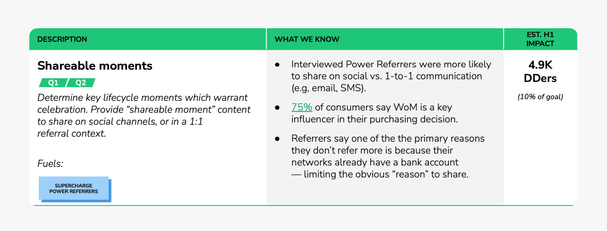 Planning assets for wow moments